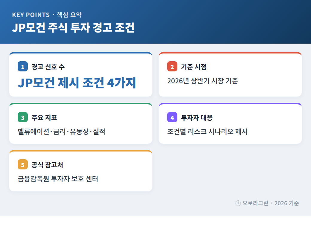JP모건 주식 투자 경고 조건 핵심 요약 인포그래픽