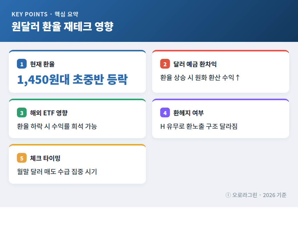 원달러 환율 재테크 영향 핵심 요약 인포그래픽