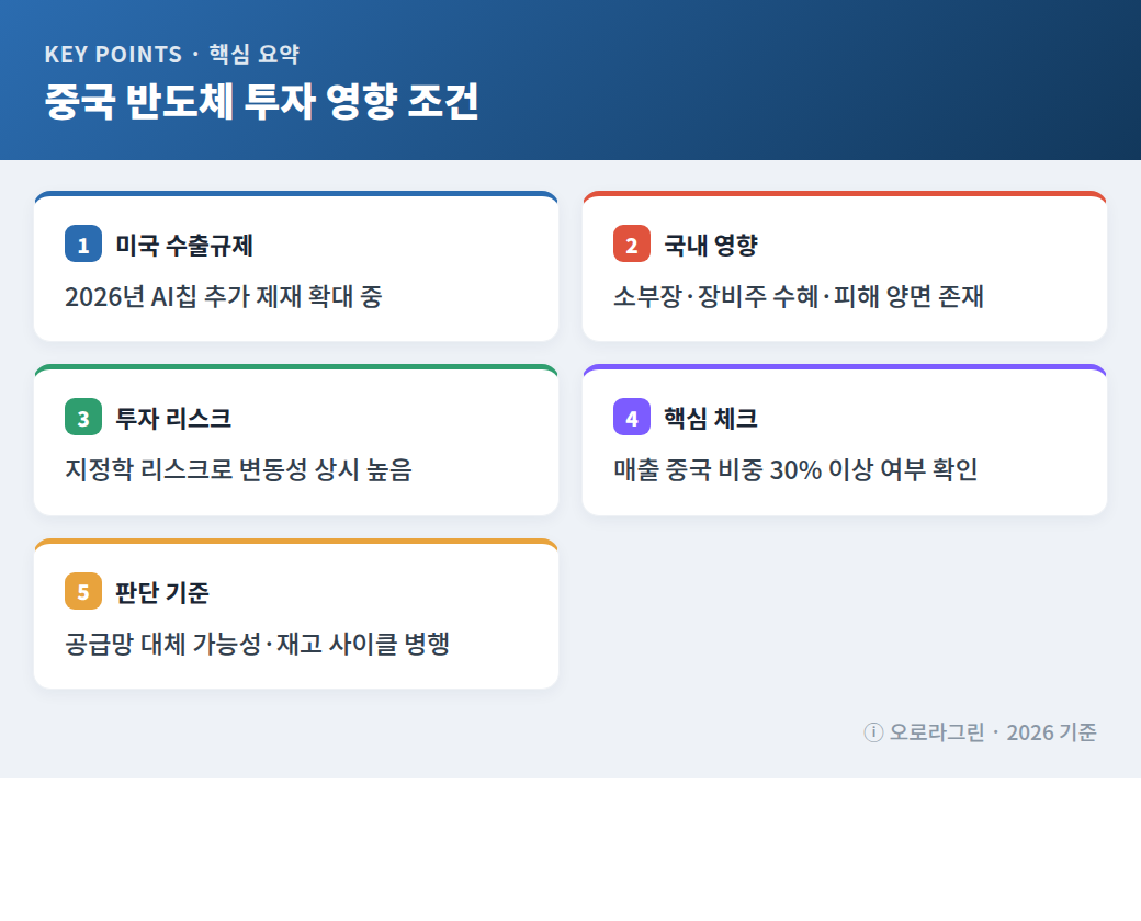 중국 반도체 투자 영향 조건 핵심 요약 인포그래픽