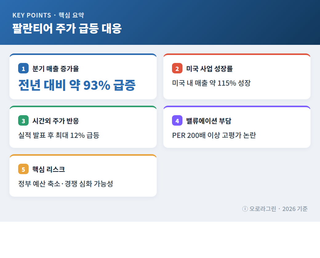 팔란티어 주가 급등 대응 핵심 요약 인포그래픽