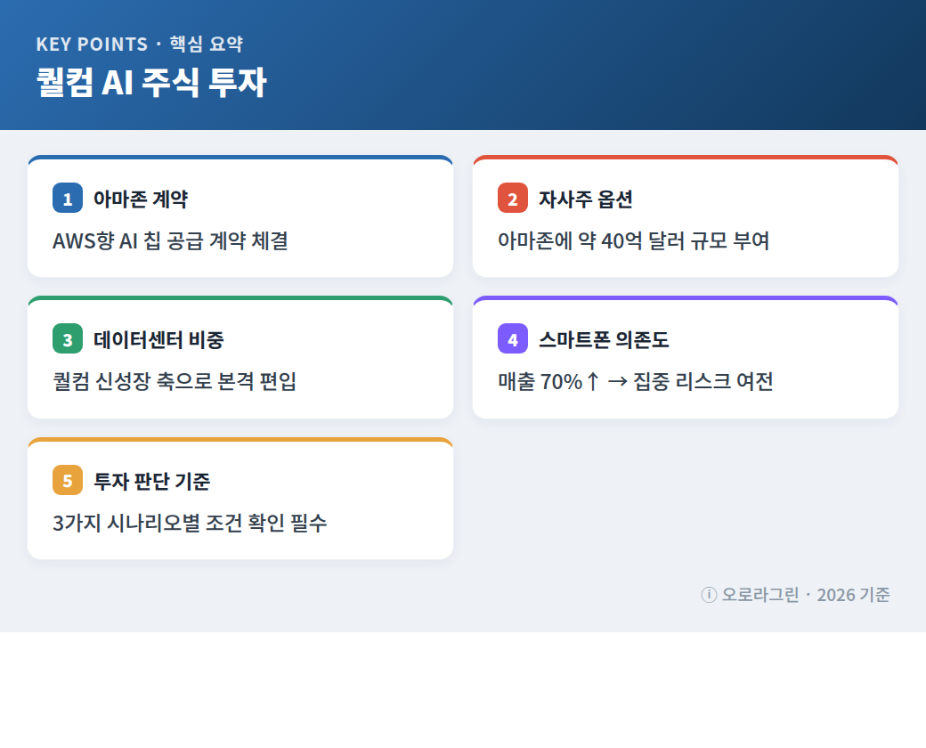 퀄컴 AI 주식 투자 핵심 요약 인포그래픽