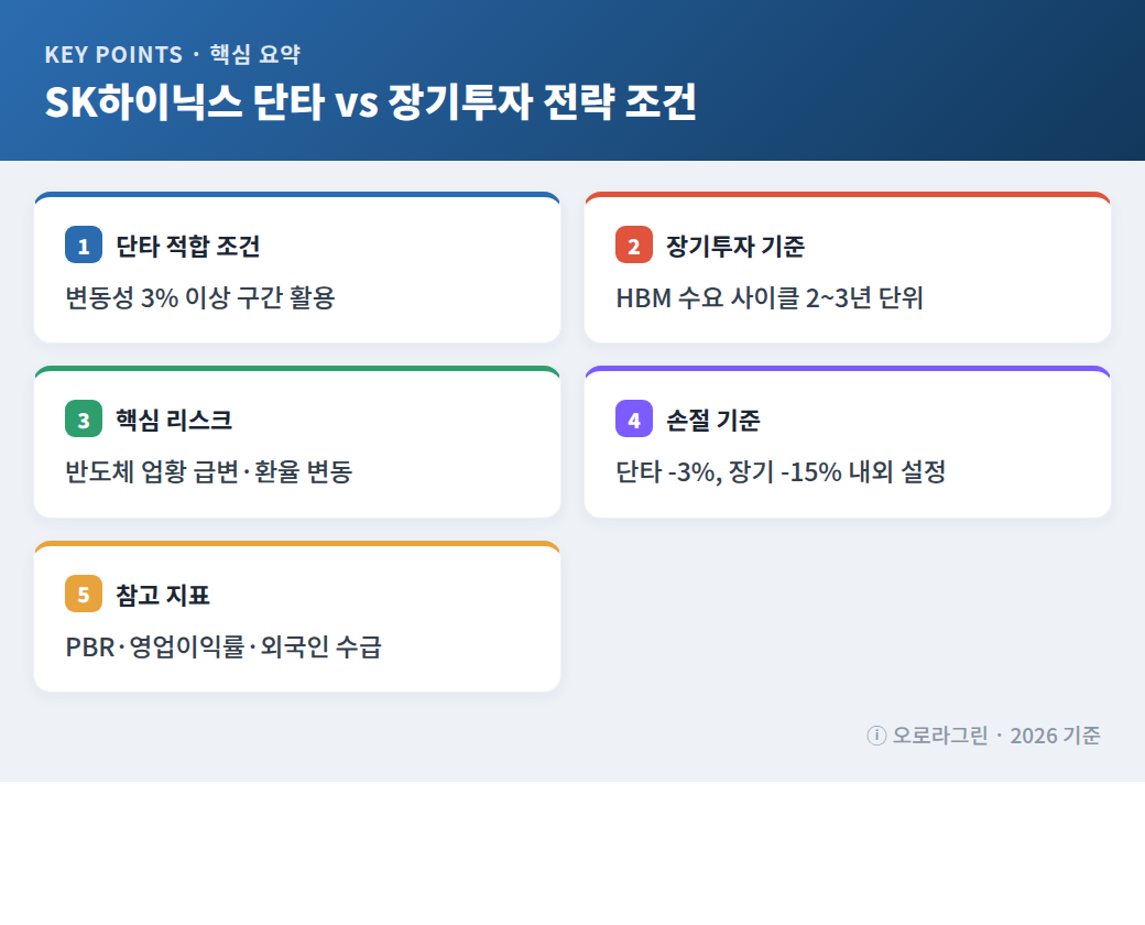 SK하이닉스 단타 vs 장기투자 전략 조건 핵심 요약 인포그래픽