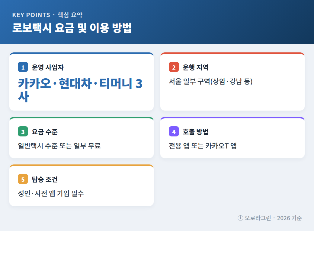 로보택시 요금 및 이용 방법 핵심 요약 인포그래픽